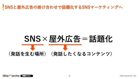 Oohとは｜sns時代の屋外広告戦略・事例・特徴を紹介 テテマーチ株式会社