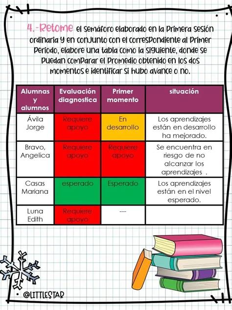 CTE TERCERA SESION ORDINARIA 12 Consejos Tecnicos Escolares