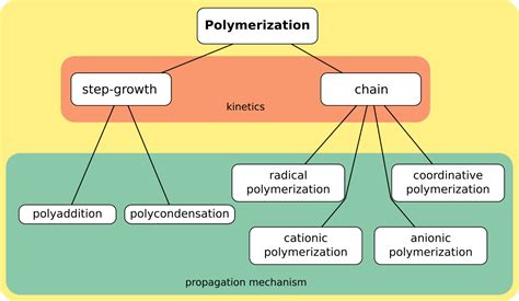 Course Polymer Science