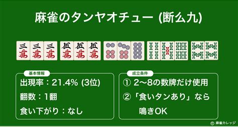 喰いタンとは？鳴いて成立させるタンヤオ・アリアリ／ナシナシのルールも 麻雀1翻役 麻雀カレッジ