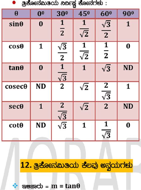 Sslc Th Class Mathematics Formulas All Chapters Karnataka Board