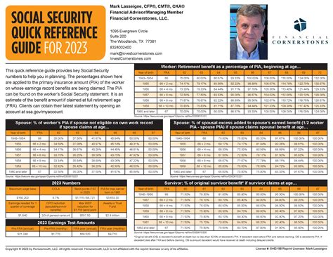 Download Social Security Quick Refernce Guide for 2023 — Financial Cornerstones