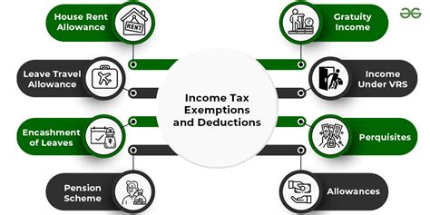 Income Tax Exemptions And Deductions For Salaried Individuals Techno