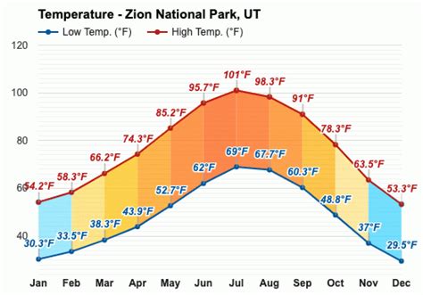 November weather - Autumn 2023 - Zion National Park, UT