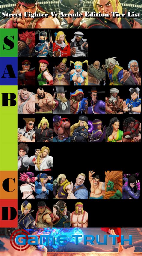 Street Fighter V Tier List – Fight Gunning Comics and Anime