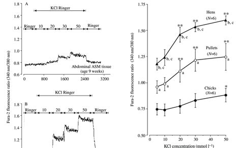 Cumulative Dose Response Curves Of Cytosolic Ca 2 Signaling Expressed