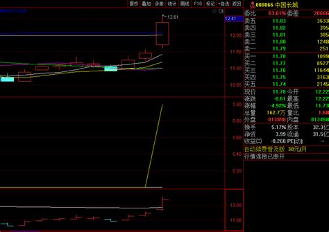 〖筹码突破〗副图指标 筹码突破与单峰密集结合使用 源码分享 通达信 源码通达信公式好公式网