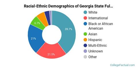 Georgia State University Diversity Racial Demographics And Other Stats