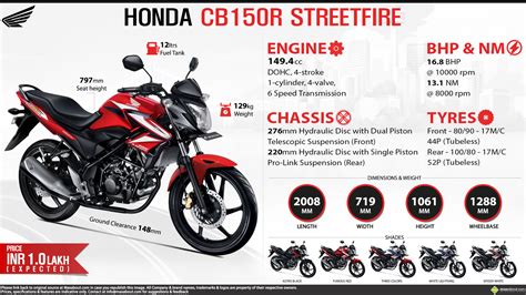 Honda CB150R StreetFire