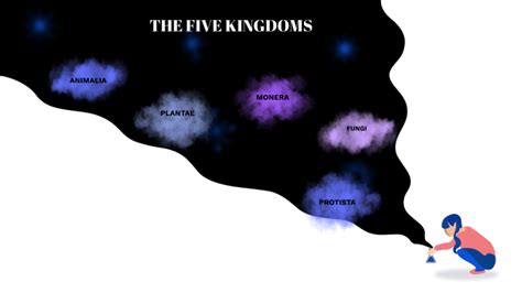 THE FIVE KINGDOMS by hansika Motwani on Prezi