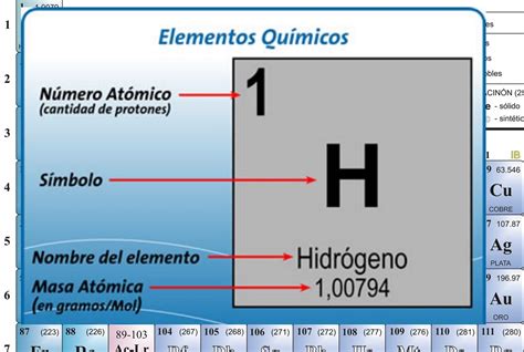 Tabla Peri Dica De Los Elementos Academia Educaljarafe