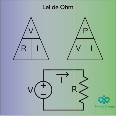 Lei de Ohm - Switch Energy Brasil