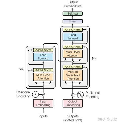 从预训练到大模型 知乎