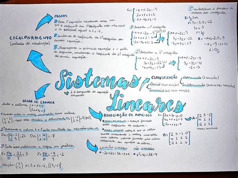 Sinais E Sistemas Lineares - MAPA MENTAL SOBRE SISTEMAS LINEARES - Maps4Study