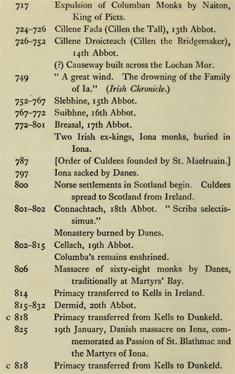 Iona: A History of the Island