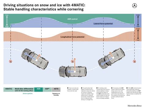 Mercedes Benzs 4matic System A Brief Guide Autoevolution