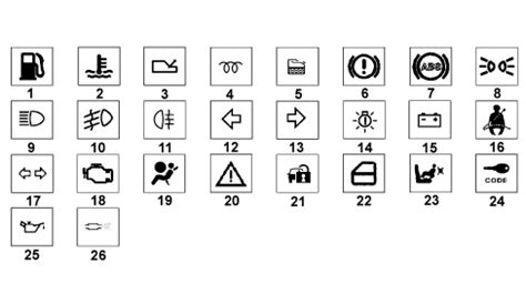 Introduction On Board Instruments My Fiat Doblo Elearn