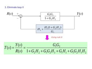 Block diagram Examples | PPT