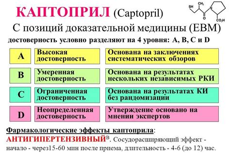 Капотен: инструкция по применению, при каком давлении показан, цена, от ...