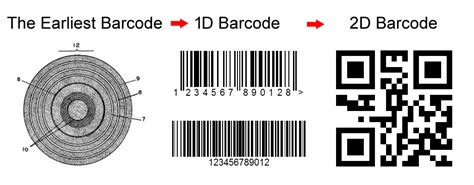 The History Of Barcode Printing Technology