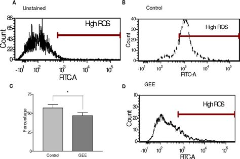 Figure From Glutathione Ethyl Ester Supplementation During Pancreatic