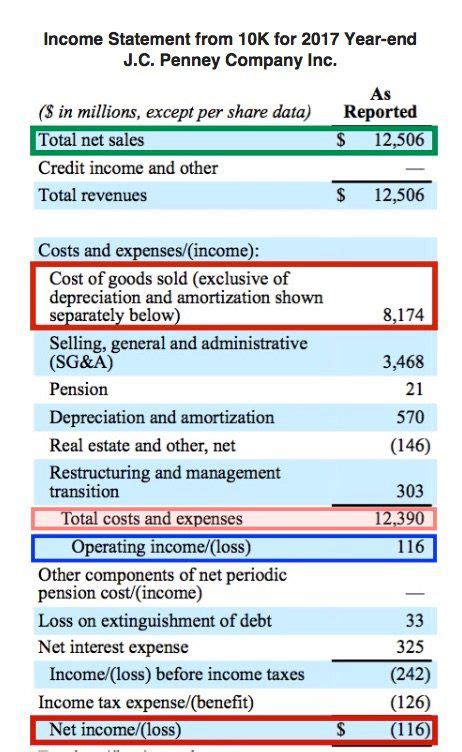 Gross Profit On Income Statement