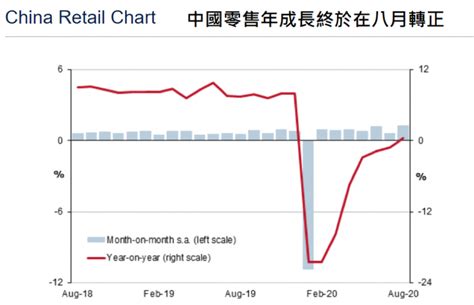 300字讀電子報》全球貿易好消息：中國消費者開始花錢了！ Yahoo奇摩汽車機車