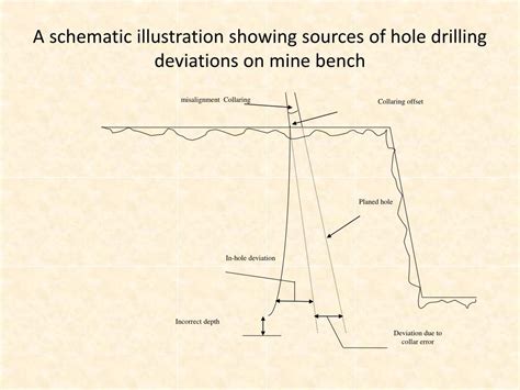 PPT Final Wall Stability In Metal Open Pit Mines Using Presplit