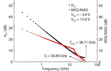 Fabrication And Characterization Of Algan Gan Hemts With High Power