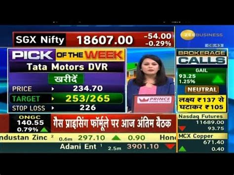 Technical Analysis Of Stock Tata Motors DVR Tatamotorsdvr