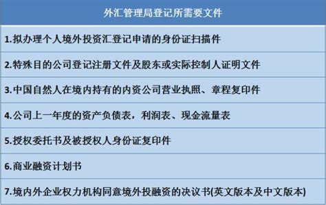 艾德權程esop：揭秘外匯管理局「37號」和「7號」文件 每日頭條