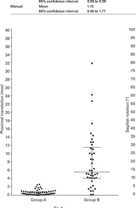 Figure 1 From The Diagnostic Performance Of Radiographic Criteria To Detect Aseptic Acetabular