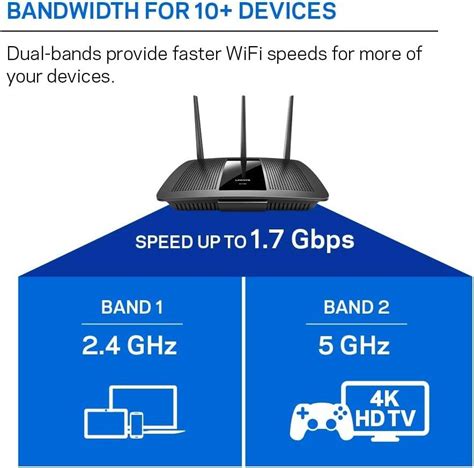 Linksys Ea Max Stream Ac Mu Mimo Dual Band Wifi Router