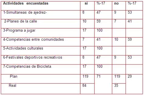 Plan De Actividades F Sico Recreativas Para Mejorar La Ocupaci N Del