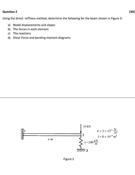 Solved Using The Direct Stiffness Method Determine The