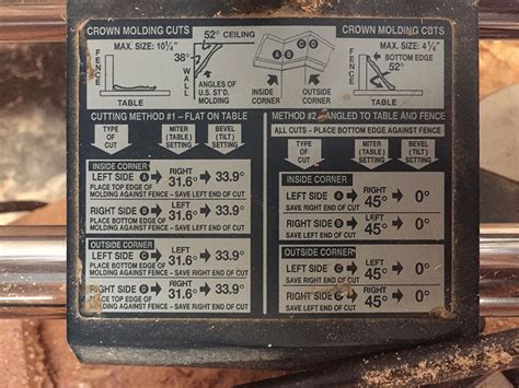 Crown Molding Angle Chart Protradecraft