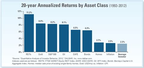 The Ultimate ETF Portfolio For 2023 - Rick Dago