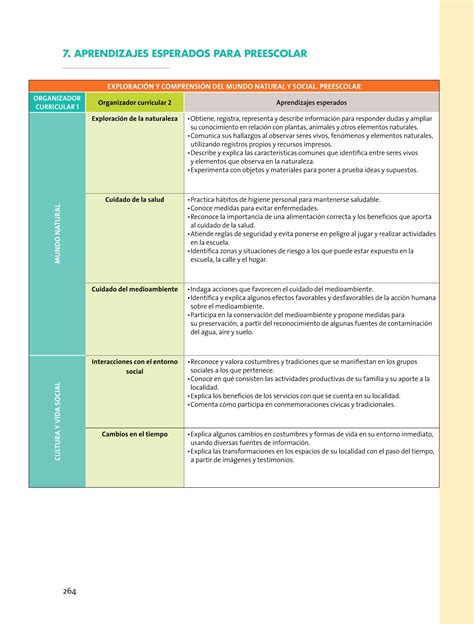 Aprendizajes Esperados Preescolar Modelo Pdf