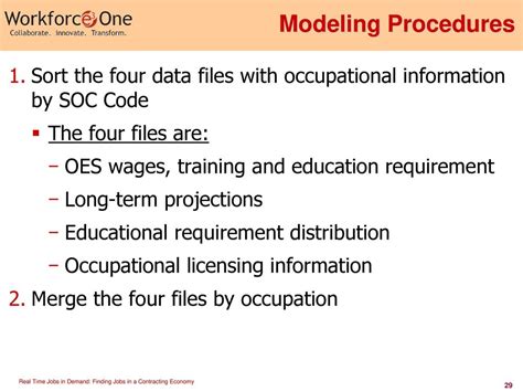 Real Time Jobs In Demand Finding Jobs In A Contracting Economy Ppt