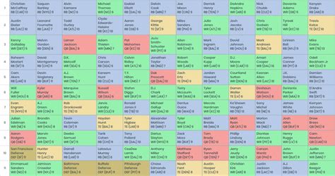 Team fantasy football league draft strategy