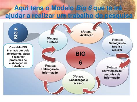 Modelo Big 6