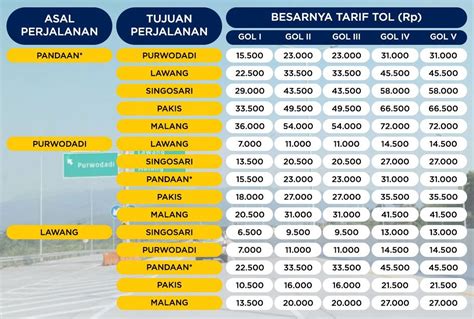 Tarif Tol Surabaya Malang Fakta Perubahan Dan Dampaknya Bintang Trans