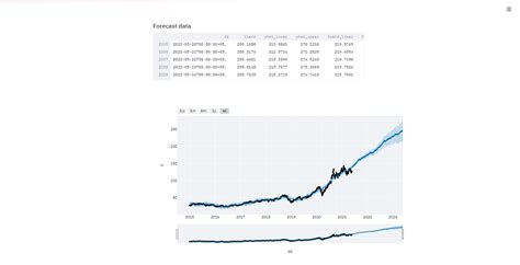 Github Jackzzzy Stock Prediction