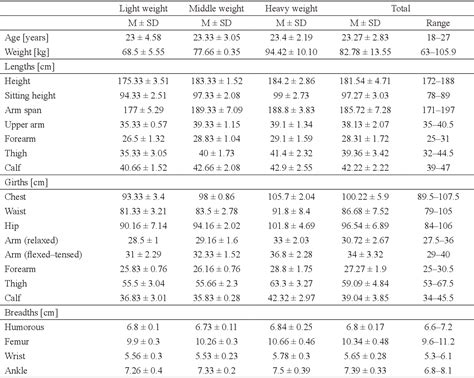 Table 1 From Physical And Physiological Profile Of Iranian World Class