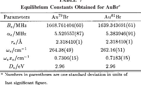 Table From The Pure Rotational Spectra Of Aucl And Aubr Semantic