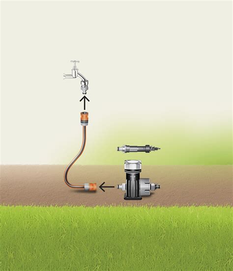 Bewatering Hoofdapparaat Kopen Gardena Micro Drip System Online