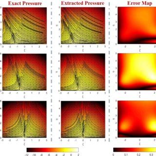 Extract Pressure Fields In The Oblique Hiemenz Flow By The Iterative