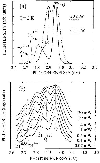 Pl Spectra Of The Ingangan Mqw Measured At Low Excitation Power 01 Mw Download Scientific