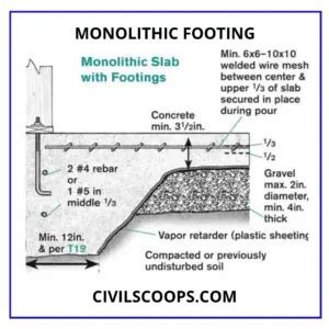 Monolithic Slab I Monolithic Definition I Monolithicfooting I Monolithic Slab Foundationl ...