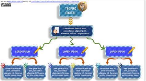 Descargar Plantillas De Mapas Conceptuales En Powerpoint Tecpro Porn